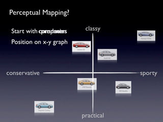 Perceptual Mapping?

 Start with consumers
            companies
             products     classy

 Position on x-y graph



conservative                         sporty




                         practical
 