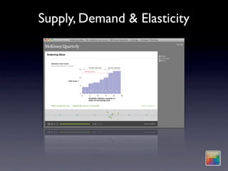 Supply, Demand & Elasticity
 