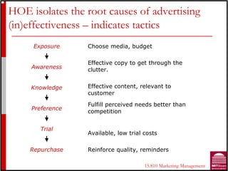 =A?&-436(,+4&,9+&)33,&2(C4+4&3:&(5;+),-4-./&
@-.B+::+2,-;+.+44&D -.5-2(,+4&,(2,-24
     !"#$%&'(     9:##,*(;*$/+2(6%$1*'

                  <44*&'/.*(W('#(1*'(':"#%1:(':*(
     )*+'(,(%%    &5%''*"3


     -,$*.(/0(    <44*&'/.*( '*0'2("*5*.+0'('#(
                  &%,'#;*"

                  )%54/55(8*"&*/.*$(0**$,(6*''*"(':+0(
     1'(2('(,3(
                  &#8*'/'/#0


       4'5+.
                  -.+/5+65*2(5#?('"/+5(&#,',

    6(#&'37+%(    =*/04#"&*(>%+5/'72("*;/0$*",

                                       !"#$!%&'()*+,-./&'(.(/+0+.,
 