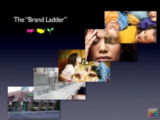 The “Brand Ladder”
 