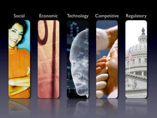Social   Economic   Technology   Competitive   Regulatory
 