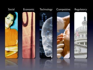 Social   Economic   Technology   Competitive   Regulatory
 