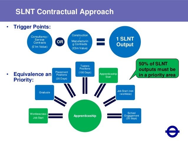 effective model building for strategic planning a knowledge based system for enhanced model