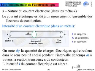 École Nationale des Sciences Appliquées  Tétouan, UAEmars-11Lois fondamentales de l’électrocinétique3 – Nature du courant électrique (dans les métaux) :Le courant électrique est dû à un mouvement d’ensemble des électrons de conduction. Intensité d’un courant électrique (dans un métal):I en ampères.Q en coulombs.t en secondes.On note dq la quantité de charges électriques qui circulent dans le sens positif choisi pendant l’intervalle de temps dt à travers la section transverse s du conducteur.L’intensité idu courant électrique est alors :  ElectrocinétiqueDr. Ing. Otman Aghzout10