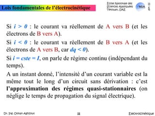 École Nationale des Sciences Appliquées  Tétouan, UAEmars-11Lois fondamentales de l’électrocinétiqueSi i > 0 : le courant va réellement de A vers B (et les électrons de B vers A).Si i < 0 : le courant va réellement de B vers A (et les électrons de A vers B, car dq < 0).Si i = cste = I, on parle de régime continu (indépendant du temps).A un instant donné, l’intensité d’un courant variable est la même tout le long d’un circuit sans dérivation : c’est l’approximation des régimes quasi-stationnaires (on néglige le temps de propagation du signal électrique).ElectrocinétiqueDr. Ing. Otman Aghzout11