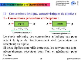 École Nationale des Sciences Appliquées  Tétouan, UAEmars-11Lois fondamentales de l’électrocinétiqueII – Conventions de signe, caractéristiques de dipôles :1 – Conventions générateur et récepteur :iiDipôle Dipôle ABABConvention récepteurConvention générateurLe choix arbitraire des conventions n’indique pas pour autant le type de fonctionnement réel (générateur ou récepteur) du dipôle.Si deux dipôles sont reliés entre eux, les conventions sontnécessairement récepteur pour l’un et générateur pour l’autre.ElectrocinétiqueDr. Ing. Otman Aghzout14