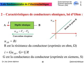 École Nationale des Sciences Appliquées  Tétouan, UAEmars-11Lois fondamentales de l’électrocinétique2 – Caractéristiques de conducteurs ohmiques, loi d’Ohm : iDipôle ohmique ABConvention récepteurDroite de pente RR est la résistance du conducteur (exprimée en ohm, W)   G est la conductance du conducteur (exprimée en siemens, S)ElectrocinétiqueDr. Ing. Otman Aghzout15