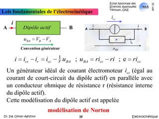 École Nationale des Sciences Appliquées  Tétouan, UAEmars-11Lois fondamentales de l’électrocinétiqueiABUn générateur idéal de courant électromoteur    (égal au courant de court-circuit du dipôle actif) en parallèle avec un conducteur ohmique de résistance r (résistance interne du dipôle actif).Cette modélisation du dipôle actif est appelée		Convention générateurmodélisation de Norton ElectrocinétiqueDr. Ing. Otman Aghzout19