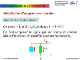 École Nationale des Sciences Appliquées  Tétouan, UAEmars-11Lois fondamentales de l’électrocinétiqueModélisationd’ungénérateurlinéaireOnpeutremplacerledipôleparunesourcede courantidéaled’intensitéJenparallèleavec unerésistanceR.Modèle source de courantOnposeJ=I0etG=I0/U0etdonc: I=J-G.UIAG.UJBElectrocinétiqueDr. Ing. Otman Aghzout21