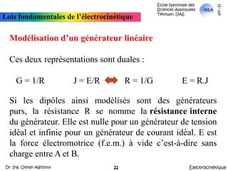 École Nationale des Sciences Appliquées  Tétouan, UAEmars-11Lois fondamentales de l’électrocinétiqueModélisationd’ungénérateurlinéaireCesdeuxreprésentationssontduales:   G=1/RJ=E/R           R=1/GE=R.JSilesdipôlesainsimodéliséssontdesgénérateurspurs,larésistanceRsenommela résistanceinternedugénérateur.Elleestnullepourungénérateurdetensionidéaletinfinie pourungénérateurdecourantidéal.Eestlaforceélectromotrice(f.e.m.)àvidec’est-à-dire sanschargeentreAetB.ElectrocinétiqueDr. Ing. Otman Aghzout22