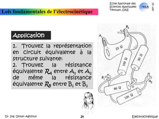 École Nationale des Sciences Appliquées  Tétouan, UAEmars-11Lois fondamentales de l’électrocinétiqueApplicationTrouvez la représentation en circuit équivalente à la structure suivante:Trouvez la résistance équivalente RAentre A1 et A2 de même la résistance équivalente RB  entre B1 et B2ElectrocinétiqueDr. Ing. Otman Aghzout24