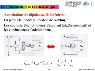 École Nationale des Sciences Appliquées  Tétouan, UAEmars-11Lois fondamentales de l’électrocinétiqueAssociations de dipôles actifs linéaires :En parallèle (choix du modèle de Norton) :Les courants électromoteurs s’ajoutent (algébriquement) et les conductances s’additionnent.ElectrocinétiqueDr. Ing. Otman Aghzout28