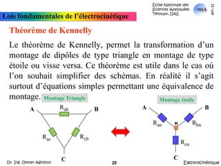 RabÉcole Nationale des Sciences Appliquées  Tétouan, UAEmars-11Lois fondamentales de l’électrocinétiqueThéorème de KennellyLe théorème de Kennelly, permet la transformation d’un montage de dipôles de type triangle en montage de type étoile ou visse versa. Ce théorème est utile dans le cas où l’on souhait simplifier des schémas. En réalité il s’agit surtout d’équations simples permettant une équivalence de montage.Montage TriangleMontage étoileABABRanRbnnRcbRacRcnCCElectrocinétiqueDr. Ing. Otman Aghzout29