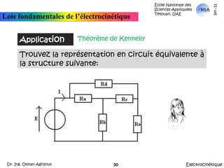 École Nationale des Sciences Appliquées  Tétouan, UAEmars-11Lois fondamentales de l’électrocinétiqueApplicationThéorème de KennellyTrouvez la représentation en circuit équivalente à la structure suivante:ElectrocinétiqueDr. Ing. Otman Aghzout30