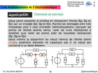 École Nationale des Sciences Appliquées  Tétouan, UAEmars-11Lois fondamentales de l’électrocinétiqueApplicationThéorème de KennellyNous allons simplifier le schéma en remplacent l’étoile (Ra, Rb et Rc) par un triangle (Rf, Rg et Rh). Parfois les montages sont très complexes ainsi il faut procéder méthodiquement, marquer les points de l’étoile (points verts), rayer les trois résistances à modifier puis relier les points avec de nouvelles résistances (Rf, Rg et Rh).Nous notons la disparition du nœud central de l’étoile (point rouge), attention Kennelly ne s’applique pas si ce nœud est connecté à un 4éme élément.ElectrocinétiqueDr. Ing. Otman Aghzout31