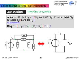 École Nationale des Sciences Appliquées  Tétouan, UAEmars-11Lois fondamentales de l’électrocinétiqueApplicationThéorème de KennellyA partir de là, Réq = {[(Rd parallèle Rf) en série avec (Rh parallèle Re)] parallèle Rg}.Autrement: Réq = {[(Rd //Rf) + (Rh//Re)]//Rg}ElectrocinétiqueDr. Ing. Otman Aghzout32
