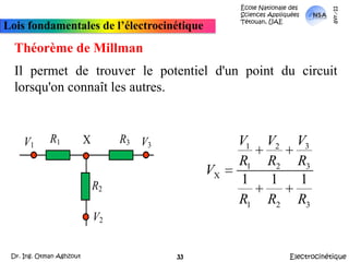 École Nationale des Sciences Appliquées  Tétouan, UAEmars-11Lois fondamentales de l’électrocinétiqueThéorème de MillmanIl permet de trouver le potentiel d'un point du circuit lorsqu'on connaît les autres.ElectrocinétiqueDr. Ing. Otman Aghzout33