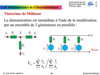 École Nationale des Sciences Appliquées  Tétouan, UAEmars-11Lois fondamentales de l’électrocinétiqueThéorème de MillmanLa démonstration est immédiate à l'aide de la modélisation par un ensemble de 3 générateurs en parallèle :ElectrocinétiqueDr. Ing. Otman Aghzout34