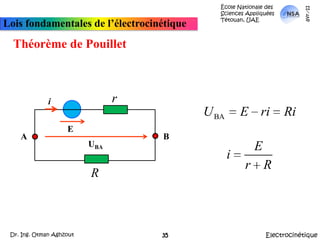 École Nationale des Sciences Appliquées  Tétouan, UAEmars-11Lois fondamentales de l’électrocinétiqueThéorème de PouilletiEBAUBAElectrocinétiqueDr. Ing. Otman Aghzout35