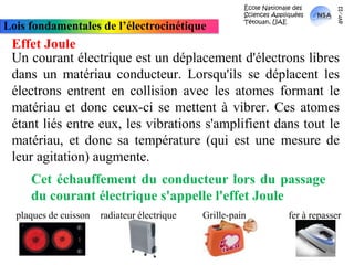 École Nationale des Sciences Appliquées  Tétouan, UAEmars-11Lois fondamentales de l’électrocinétiqueEffet JouleUn courant électrique est un déplacement d'électrons libres dans un matériau conducteur. Lorsqu'ils se déplacent les électrons entrent en collision avec les atomes formant le matériau et donc ceux-ci se mettent à vibrer. Ces atomes étant liés entre eux, les vibrations s'amplifient dans tout le matériau, et donc sa température (qui est une mesure de leur agitation) augmente.Cet échauffement du conducteur lors du passage du courant électrique s'appelle l'effet Jouleplaques de cuissonradiateur électriqueGrille-painfer à repasser