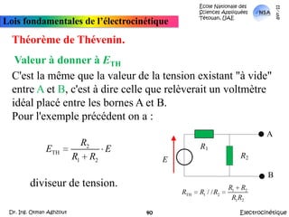 École Nationale des Sciences Appliquées  Tétouan, UAEmars-11Lois fondamentales de l’électrocinétiqueThéorème de Thévenin.Valeur à donner à ETHC'est la même que la valeur de la tension existant "à vide" entre A et B, c'est à dire celle que relèverait un voltmètre idéal placé entre les bornes A et B.Pour l'exemple précédent on a :diviseur de tension.ElectrocinétiqueDr. Ing. Otman Aghzout40