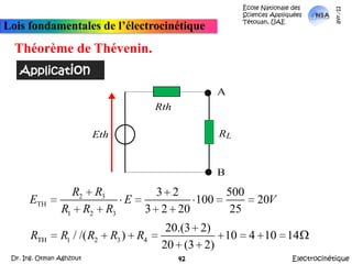 École Nationale des Sciences Appliquées  Tétouan, UAEmars-11Lois fondamentales de l’électrocinétiqueThéorème de Thévenin.ApplicationElectrocinétiqueDr. Ing. Otman Aghzout42
