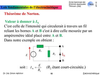 École Nationale des Sciences Appliquées  Tétouan, UAEmars-11Lois fondamentales de l’électrocinétiqueThéorème de Norton.Valeur à donner à INC'est celle de l'intensité qui circulerait à travers un fil reliant les bornes A et B c'est à dire celle mesurée par un ampèremètre idéal placé entre A et B.Dans notre exemple on obtient :INsoit : (R2 étant court-circuitée.)ElectrocinétiqueDr. Ing. Otman Aghzout43