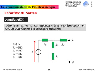 École Nationale des Sciences Appliquées  Tétouan, UAEmars-11Lois fondamentales de l’électrocinétiqueThéorème de Norton.ApplicationDéterminer IN et RN correspondant à la représentation en circuit équivalente à la structure suivante:E=15VR1 =2kWR2 =1kWR3 =1kWR4 =1kWElectrocinétiqueDr. Ing. Otman Aghzout45