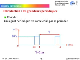 École Nationale des Sciences Appliquées  Tétouan, UAEmars-11Régime sinusoïdalIntroduction : les grandeurs périodiques Période Un signal périodique est caractérisé par sa période :Tu(V)10 V24T=2mst(ms)01.5ElectrocinétiqueDr. Ing. Otman Aghzout49