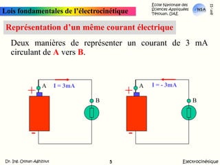 I = - 3mA+A+AI = 3mABB--École Nationale des Sciences Appliquées  Tétouan, UAEmars-11Lois fondamentales de l’électrocinétiqueReprésentation d’un même courant électriqueDeux manières de représenter un courant de 3 mA circulant de A vers B.ElectrocinétiqueDr. Ing. Otman Aghzout5