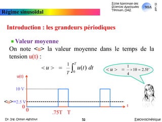 École Nationale des Sciences Appliquées  Tétouan, UAEmars-11Régime sinusoïdalIntroduction : les grandeurs périodiques Valeur moyenneOn note <u> la valeur moyenne dans le temps de la tension u(t) :u(t)10 V<u>=2.5 Vt00.75TTElectrocinétiqueDr. Ing. Otman Aghzout52