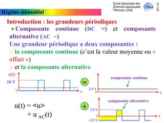 École Nationale des Sciences Appliquées  Tétouan, UAEmars-11Régime sinusoïdalIntroduction : les grandeurs périodiques Composante continue (DC =) et composante alternative (AC  ~)Une grandeur périodique a deux composantes :la composante continue (c’est la valeur moyenne ou «offset»)