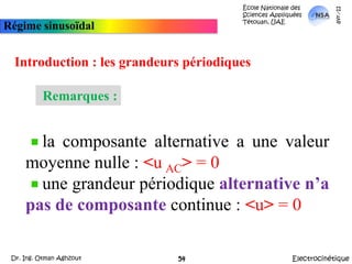 et la composante alternativecomposante continue u(t)=10 V02.5 V0ttcomposante alternative u(t) = <u>       + u AC(t) +7.5 V0t-2.5 V