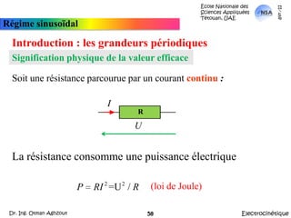 École Nationale des Sciences Appliquées  Tétouan, UAEmars-11Régime sinusoïdalIntroduction : les grandeurs périodiques Remarques :La valeur efficace est une grandeur positive.Valeur efficace d’un courant électrique :ElectrocinétiqueDr. Ing. Otman Aghzout57