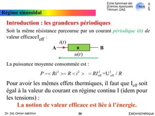 École Nationale des Sciences Appliquées  Tétouan, UAEmars-11Régime sinusoïdalIntroduction : les grandeurs périodiquesSignification physique de la valeur efficaceSoit une résistance parcourue par un courant continu :RLa résistance consomme une puissance électrique(loi de Joule)ElectrocinétiqueDr. Ing. Otman Aghzout58