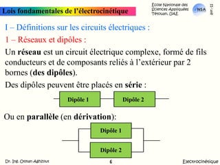 École Nationale des Sciences Appliquées  Tétouan, UAEmars-11Lois fondamentales de l’électrocinétiqueI – Définitions sur les circuits électriques :1 – Réseaux et dipôles :Un réseau est un circuit électrique complexe, formé de fils conducteurs et de composants reliés à l’extérieur par 2 bornes (des dipôles).Des dipôles peuvent être placés en série :Dipôle 1Dipôle 2Ou en parallèle (en dérivation):Dipôle 1Dipôle 2ElectrocinétiqueDr. Ing. Otman Aghzout6