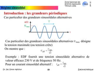 École Nationale des Sciences Appliquées  Tétouan, UAEmars-11Régime sinusoïdalIntroduction : les grandeurs périodiquesSoit la même résistance parcourue par un courant périodique i(t) devaleur efficaceRABLa puissance moyenne consommée est :Pour avoir les mêmes effets thermiques, il faut que Ieff soit égal à la valeur du courant en régime continu I (idem pour les tensions) :La notion de valeur efficace est liée à l’énergie.ElectrocinétiqueDr. Ing. Otman Aghzout59
