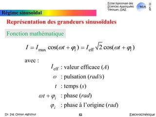 École Nationale des Sciences Appliquées  Tétouan, UAEmars-11Régime sinusoïdalIntroduction : les grandeurs périodiquesApplicationCalculer la valeur efficace de la tension suivante :20VElectrocinétiqueDr. Ing. Otman Aghzout61