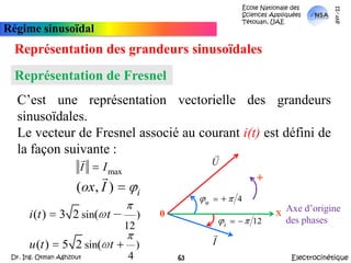 École Nationale des Sciences Appliquées  Tétouan, UAEmars-11Régime sinusoïdalReprésentation des grandeurs sinusoïdalesFonction mathématiqueavec :	: valeur efficace (A)	: pulsation (rad/s)t	: temps (s)	: phase (rad)	: phase à l’origine (rad)ElectrocinétiqueDr. Ing. Otman Aghzout62