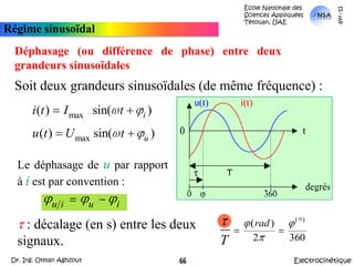 École Nationale des Sciences Appliquées  Tétouan, UAEmars-11Régime sinusoïdalReprésentation des grandeurs sinusoïdalesApplicationDéterminer le nombre complexe associé à la tension :ElectrocinétiqueDr. Ing. Otman Aghzout65