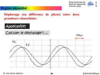 École Nationale des Sciences Appliquées  Tétouan, UAEmars-11Régime sinusoïdalDéphasage (ou différence de phase) entre deux grandeurs sinusoïdalesDéphasages particuliers déphasage nul (t = 0) :les grandeurs sont en phase déphasage de 180°(t = T/2) :les grandeurs sont en opposition de phase déphasage de 90° (t = T/4) :grandeurs en quadrature de phaseN.B. Le déphasage est une grandeur algébrique :                      : uest en quadrature avance sur i.ElectrocinétiqueDr. Ing. Otman Aghzout67