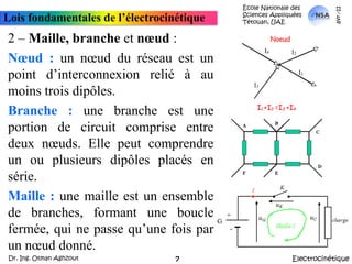 École Nationale des Sciences Appliquées  Tétouan, UAEmars-11Lois fondamentales de l’électrocinétique2 – Maille, branche et nœud :Nœud : un nœud du réseau est un point d’interconnexion relié à au moins trois dipôles.Branche : une branche est une portion de circuit comprise entre deux nœuds. Elle peut comprendre un ou plusieurs dipôles placés en série.Maille : une maille est un ensemble de branches, formant une boucle fermée, qui ne passe qu’une fois par un nœud donné.ElectrocinétiqueDr. Ing. Otman Aghzout7