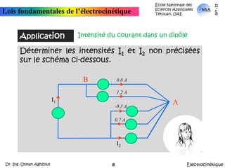 École Nationale des Sciences Appliquées  Tétouan, UAEmars-11Lois fondamentales de l’électrocinétiqueApplicationIntensité du courant dans un dipôleDéterminer les intensités I1 et I2 non précisées sur le schéma ci-dessous.B0.8 A1.2 AI1A-0.3 A0.7 AI2ElectrocinétiqueDr. Ing. Otman Aghzout8