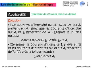 École Nationale des Sciences Appliquées  Tétouan, UAEmars-11Lois fondamentales de l’électrocinétiqueApplicationIntensité du courant dans un dipôleSolution Les courants d’intensité o,8 A, 1,2 A et -0,3 A arrivant en A, alors que les courants d’intensité 0,7 A et I2Repartent de A . D’après la loi des nœuds:0,8+1,2-0,3=0,7+ I2, d’où: I2= 1 A De même, le courant d’intensité I1 arrive en B et les courants d’intensités 0,8 et 1,2 A repartent de B, D’après la loi des nœuds :I1=0,8+1,2=2 AElectrocinétiqueDr. Ing. Otman Aghzout9