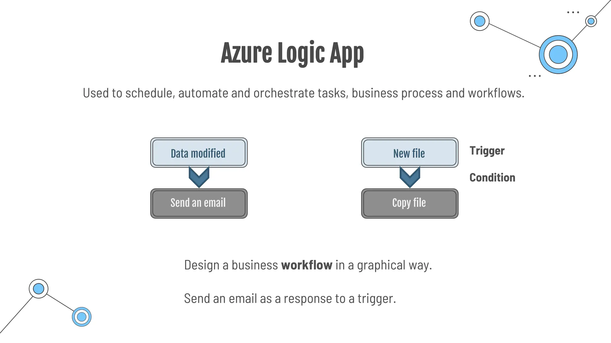Azure Logic App
Data modified
Send an email
New file
Copy file
Design a business workflow in a graphical way.
Used to schedule, automate and orchestrate tasks, business process and workflows.
Trigger
Condition
Send an email as a response to a trigger.
 
