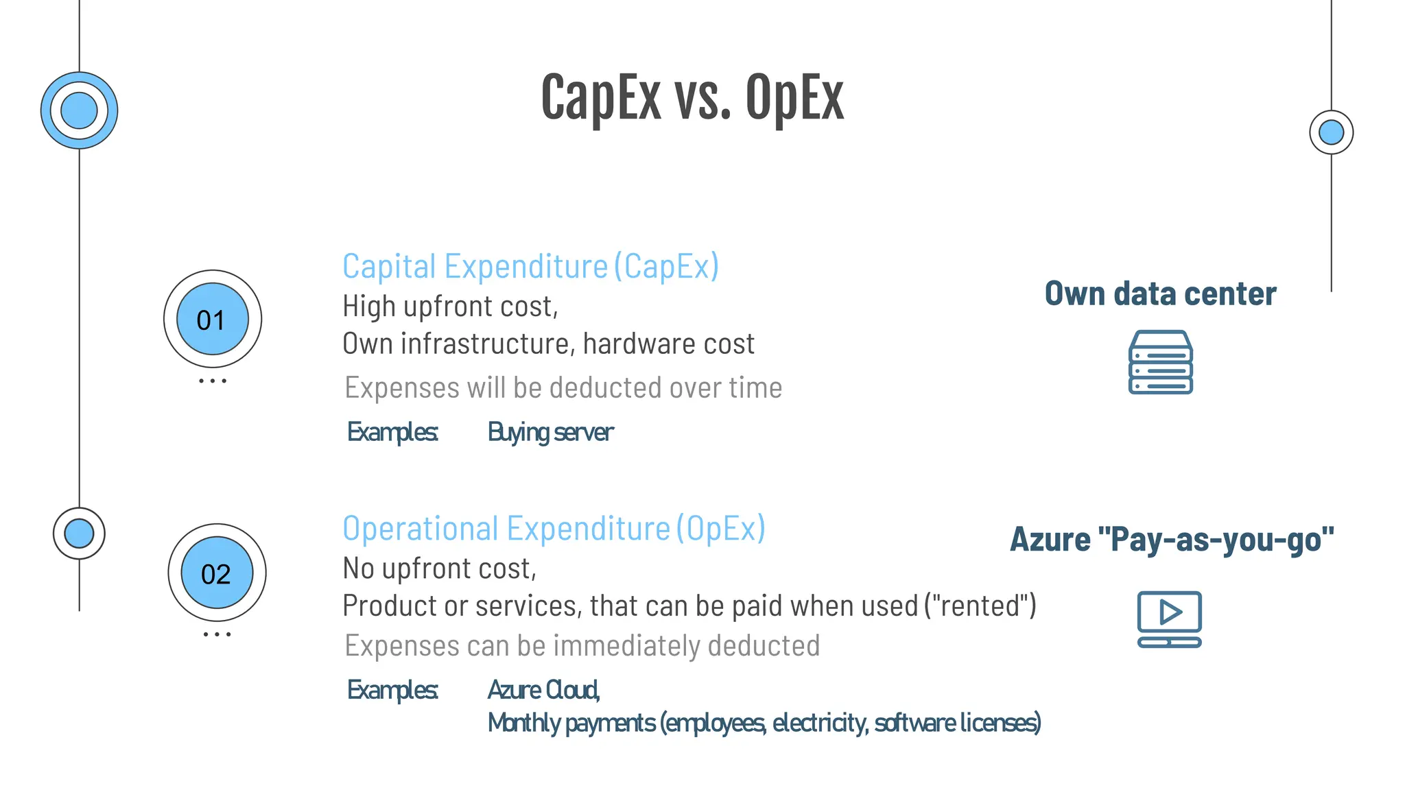 CapEx vs. OpEx
High upfront cost,
Own infrastructure, hardware cost
Capital Expenditure (CapEx)
Operational Expenditure (OpEx)
No upfront cost,
Product or services, that can be paid when used ("rented")
Expenses will be deducted over time
Expenses can be immediately deducted
01
02
Own data center
Azure "Pay-as-you-go"
Examples: Buying server
Examples: Azure Cloud,
Monthly payments (employees, electricity, software licenses)
 