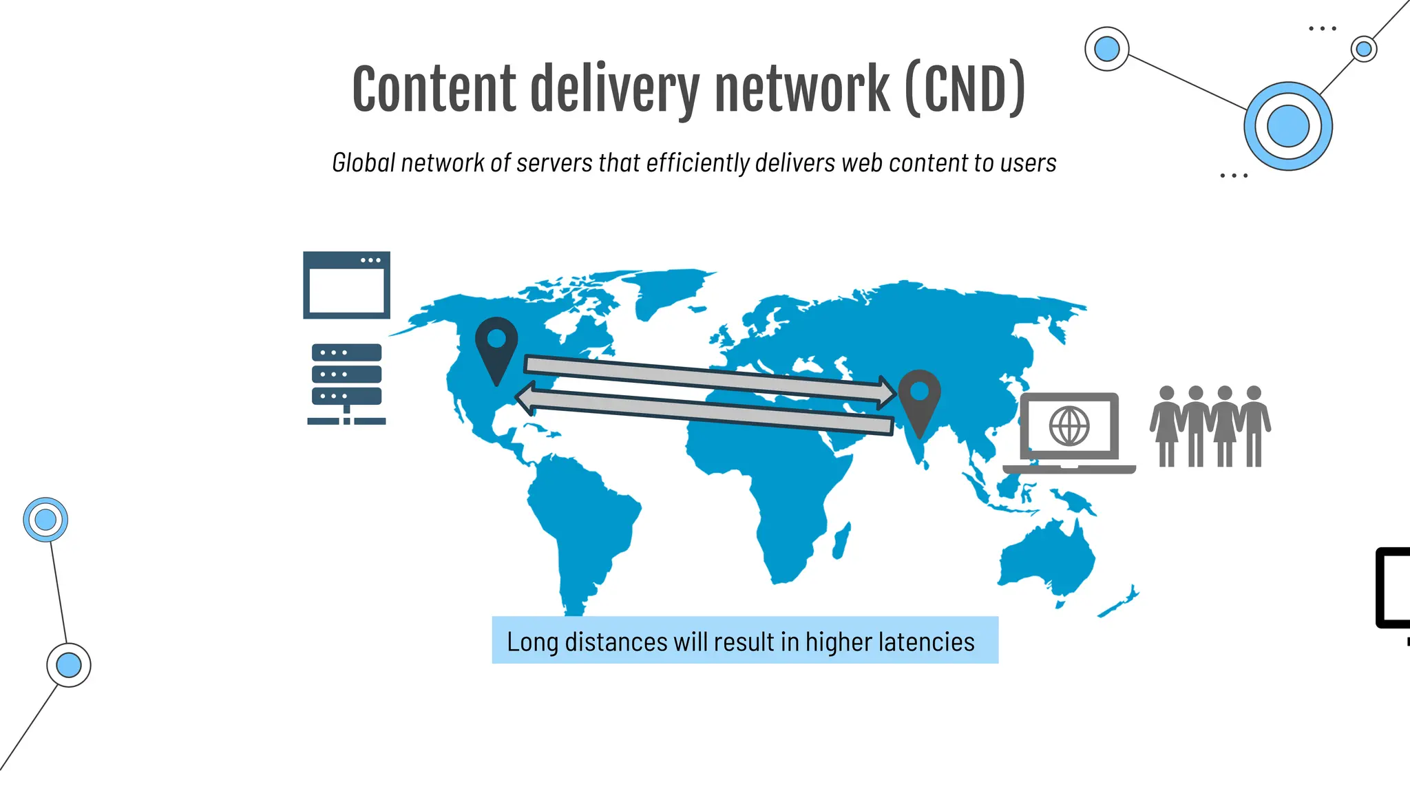 Content delivery network (CND)
Global network of servers that efficiently delivers web content to users
Long distances will result in higher latencies
 