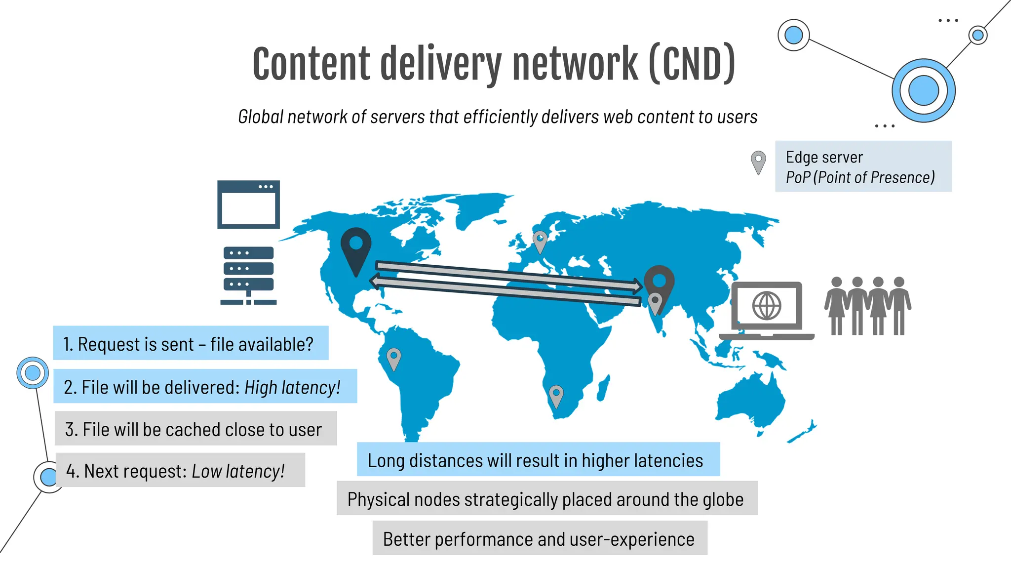 Content delivery network (CND)
Global network of servers that efficiently delivers web content to users
Long distances will result in higher latencies
Physical nodes strategically placed around the globe
1. Request is sent – file available?
2. File will be delivered: High latency!
3. File will be cached close to user
4. Next request: Low latency!
Better performance and user-experience
Edge server
PoP (Point of Presence)
 