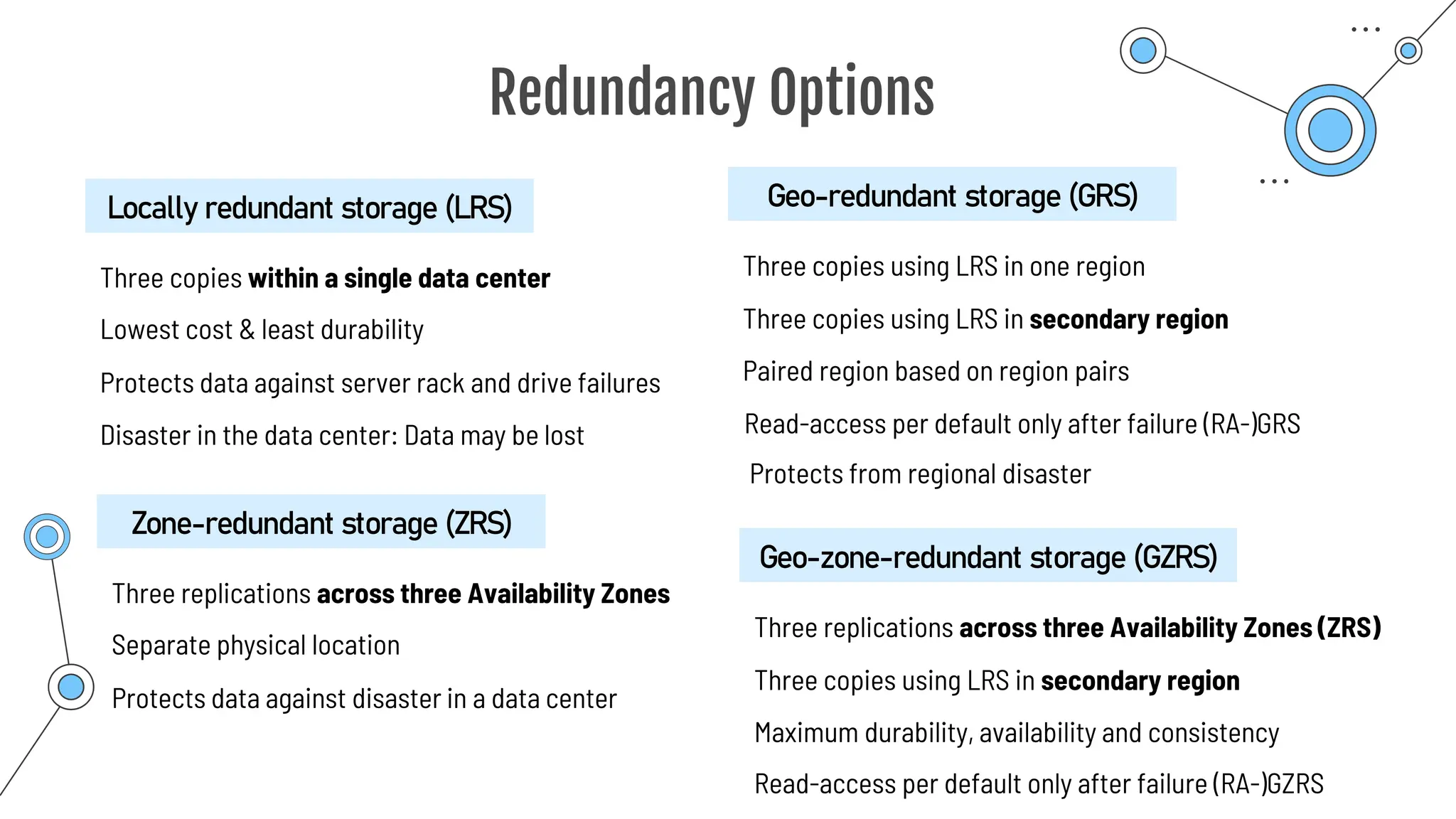 Redundancy Options
Three copies within a single data center
Locally redundant storage (LRS)
Lowest cost & least durability
Protects data against server rack and drive failures
Disaster in the data center: Data may be lost
Three replications across three Availability Zones
Zone-redundant storage (ZRS)
Separate physical location
Protects data against disaster in a data center
Three copies using LRS in one region
Geo-redundant storage (GRS)
Paired region based on region pairs
Three copies using LRS in secondary region
Three replications across three Availability Zones (ZRS)
Geo-zone-redundant storage (GZRS)
Maximum durability, availability and consistency
Three copies using LRS in secondary region
Read-access per default only after failure (RA-)GRS
Protects from regional disaster
Read-access per default only after failure (RA-)GZRS
 