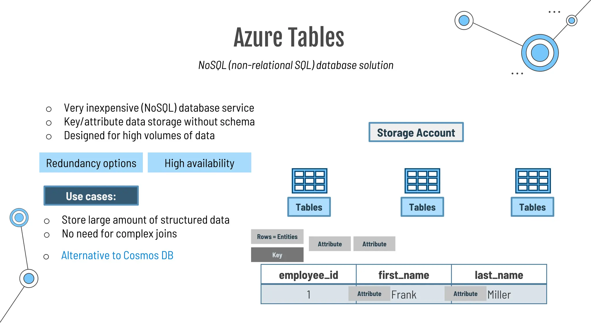 Azure Tables
NoSQL (non-relational SQL) database solution
o Very inexpensive (NoSQL) database service
o Key/attribute data storage without schema
o Designed for high volumes of data
Redundancy options High availability
Storage Account
Tables Tables Tables
Rows = Entities
Attribute
Key
Attribute
employee_id first_name last_name
1 Frank Miller
Attribute Attribute
Use cases:
o Store large amount of structured data
o No need for complex joins
o Alternative to Cosmos DB
 